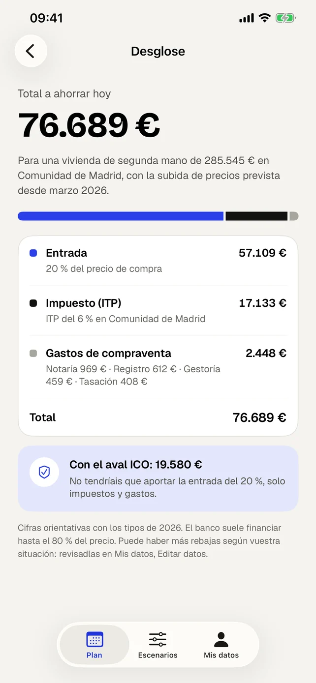 Desglose del objetivo